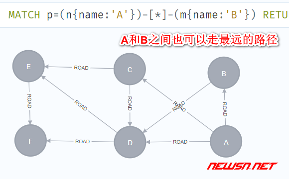 苏南大叔：neo4j图数据库，如何计算节点间路径？如何求最短路径？ - 取得所有路径