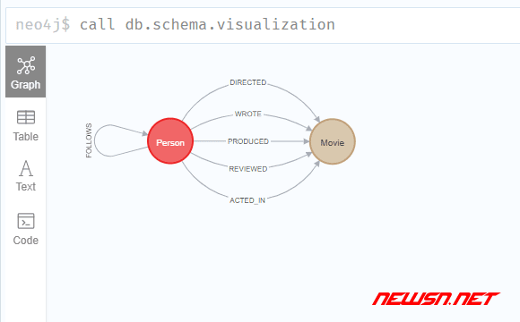 苏南大叔：neo4j图数据库，如何cypher查询标签/类型/属性等信息？ - visualization