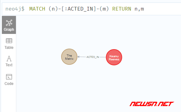 苏南大叔：neo4j图数据库，如何使用match语句查询某个节点数据？ - 通过关系查询数据