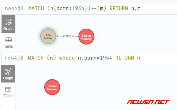 苏南大叔：neo4j图数据库，如何使用match语句查询某个节点数据？ - match-props